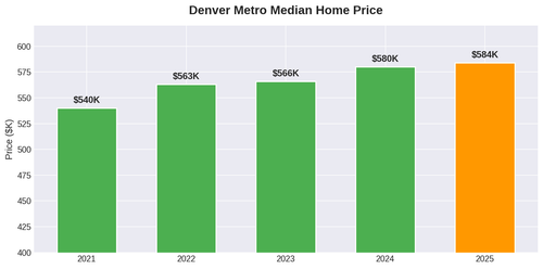 chart1 denver prices.png