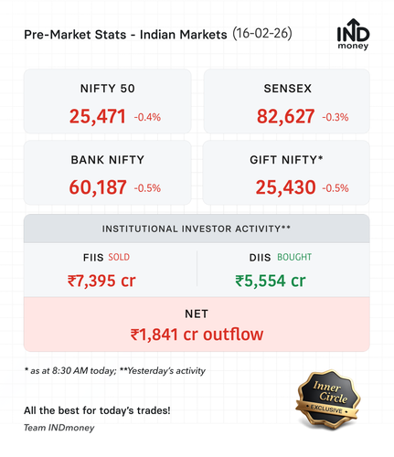 premarket stats 20260216.png