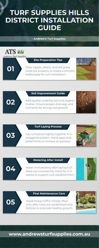 Turf supplies hills district.jpg