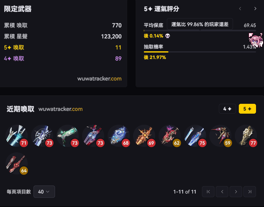 [鳴潮] 終究還是抽滿了(發錢) - 希洽 - PTT.BEST 批踢踢爆文 3