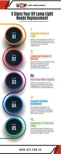 5 Signs Your UV Lamp Light Needs Replacement.jpg