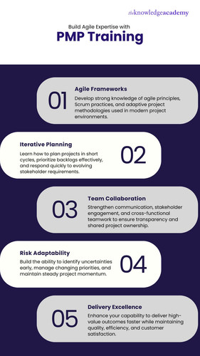 Build Agile Expertise with PMP Training.jpg