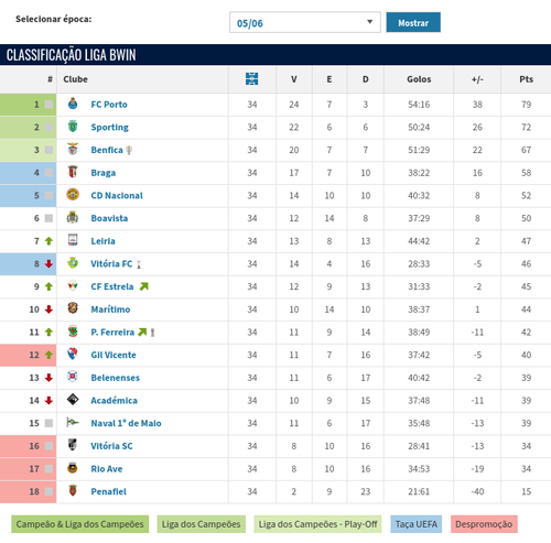 Screenshot 2026 02 14 at 20 35 08 Liga Portugal Classificação Transfermarkt.png
