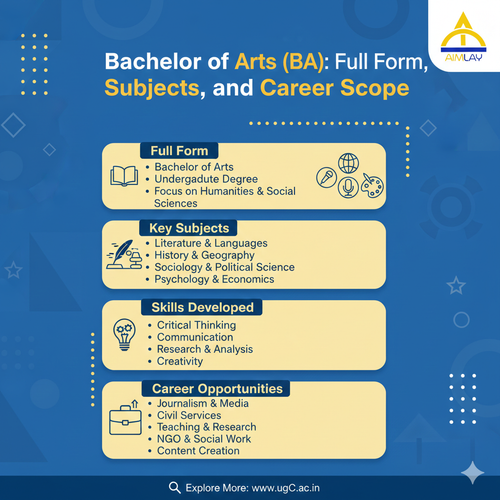 Bachelor of Arts (BA) Full Form, Subjects, and Career Scope.png