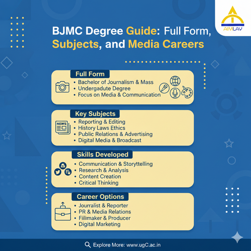 BJMC Degree Guide Full Form, Subjects, and Media Careers.png