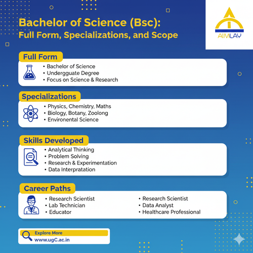 Bachelor of Science (BSc) Full Form, Specializations, and Scope.png