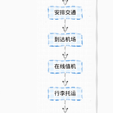 airport service flowchart.png