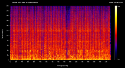 spectrogram 1. Kumar Sanu Wada Ho Gaya Pyar Ka 1771874660751.png