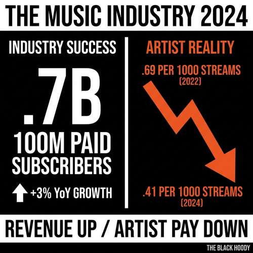 biggie music industry 2024.png