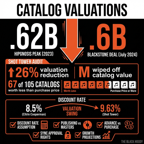 biggie hipgnosis collapse.png