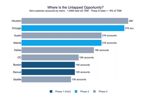 coe chart addressable.png
