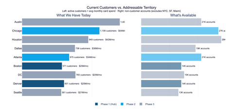 coe chart combined.png