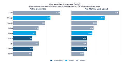 coe chart customers.png