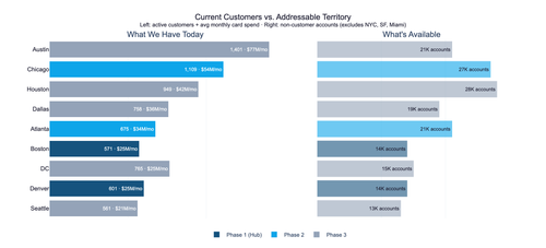 coe chart combined.png