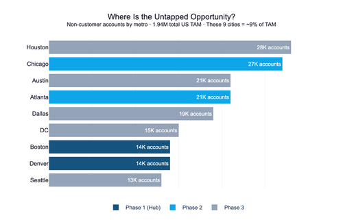 coe chart addressable.png