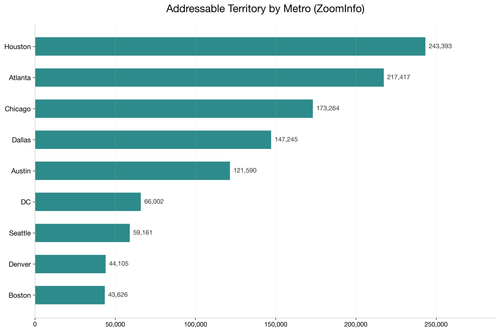 chart2 addressable territory by metro.png
