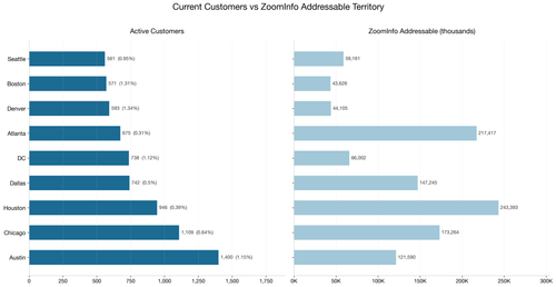 chart3 customers vs addressable.png