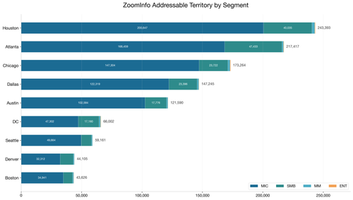 chart4 addressable by segment.png