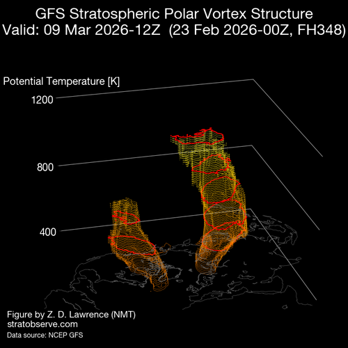 8 VORTICE 9 3 26 gfs nh vort3d 20260223 f348 rot000.png