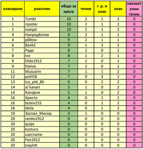 Класиране за 22 ри кръг.png