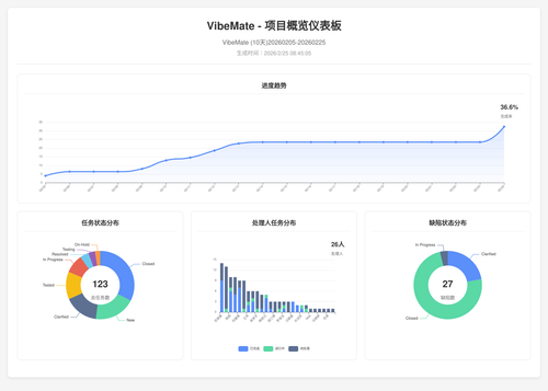 overview 119 1771980310917.png