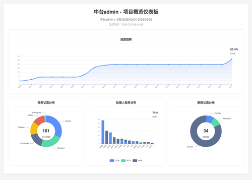 overview 70 1771980311219.png