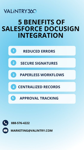 Salesforce DocuSign Integration.jpg