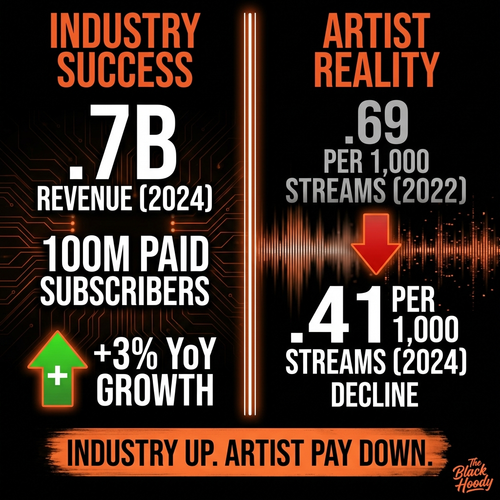 biggie music industry 2024.png