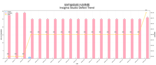 defect chart.png