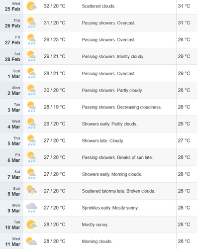 Screenshot 2026 02 25 at 05 42 23 Waterford West Queensland Australia 14 day weather forecast.png