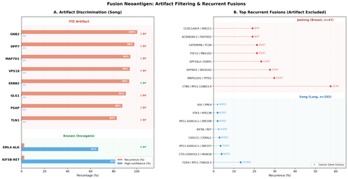 fig13 fusion analysis.png