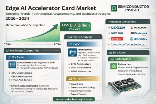 Edge AI Accelerator Card Market.webp