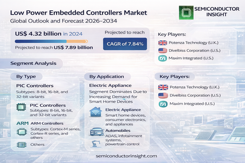 Low Power Embedded Controllers Market1.png