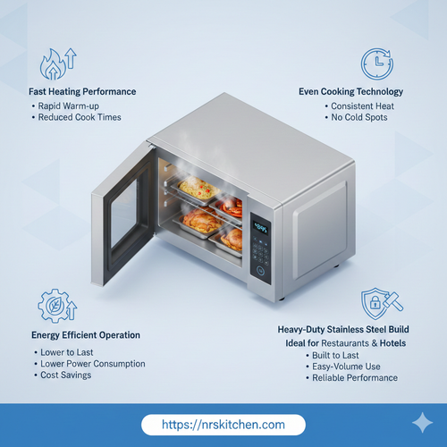Commercial Microwave Oven Infographic — High Efficiency & Reliable Kitchen Performance.png