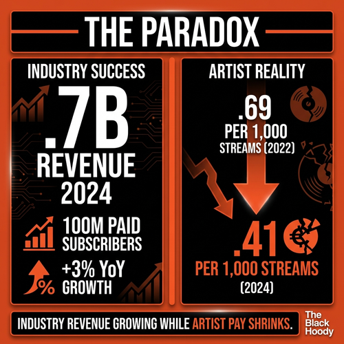 biggie music industry paradox.png