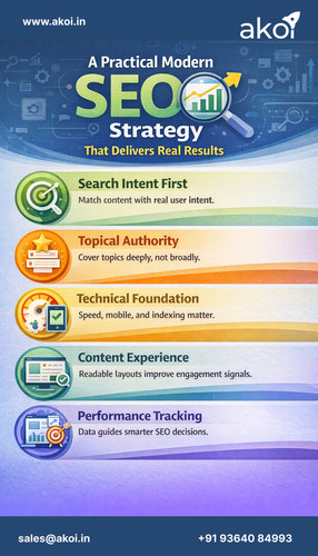 Best SEO Agency in India Delivering Top SEO Services.jpg