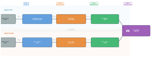 diagram pipeline stages.png