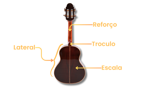 Membify Partes do Cavaquinho 2 (800 x 450).png