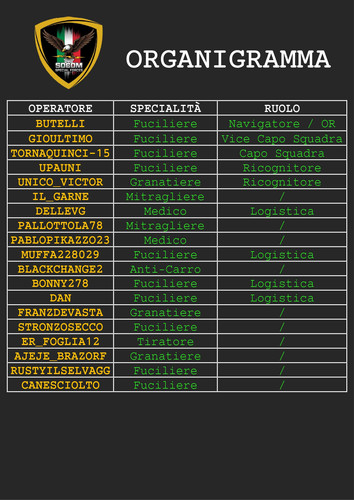 ORGANIGRAMMA CAMPARI page 0001.jpg