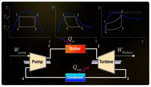 Carnot Vapour Cycle.png