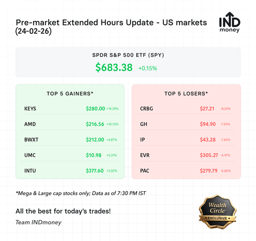 pre us market stats 20260224.png