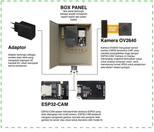 Diagram Tanpa Judul Halaman 1 Halaman 5.drawio.png