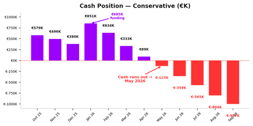 cash position chart.png