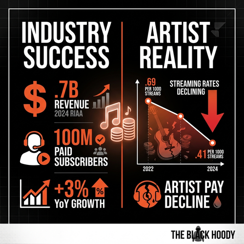 biggie music industry 2024.png