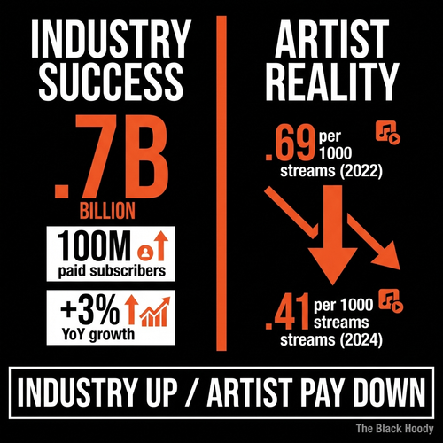 biggie industry graph 2024.png