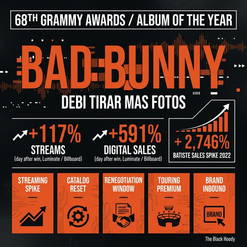 biggie grammy aoty.png