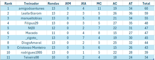 aganha 51 13 total.png