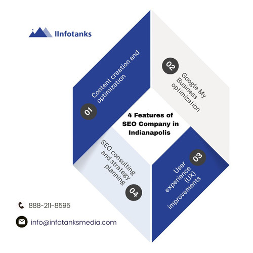 4 Features of SEO Company in Indianapolis_.jpg