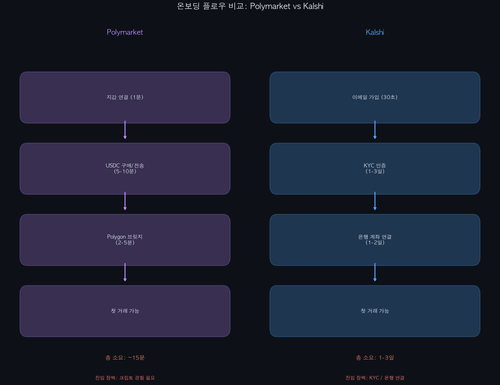 onboarding comparison.png
