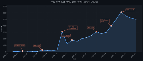 event mau timeline.png
